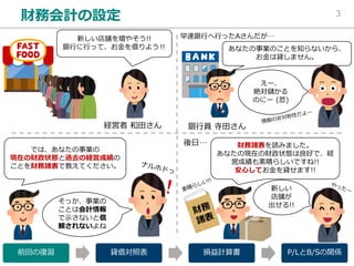 A ( L (
)
/ (
A
(
/ 3 )
(
B
)
(
B
S P
! !
 