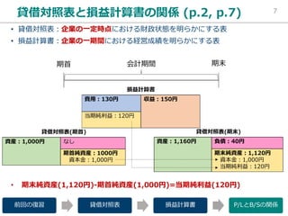 4 0 1 . .
• 31275 1 , P 1
• S 312 61 , B 1
4
0
7
4
(
7
S
)
S
• -=
2 S / 2 L
 