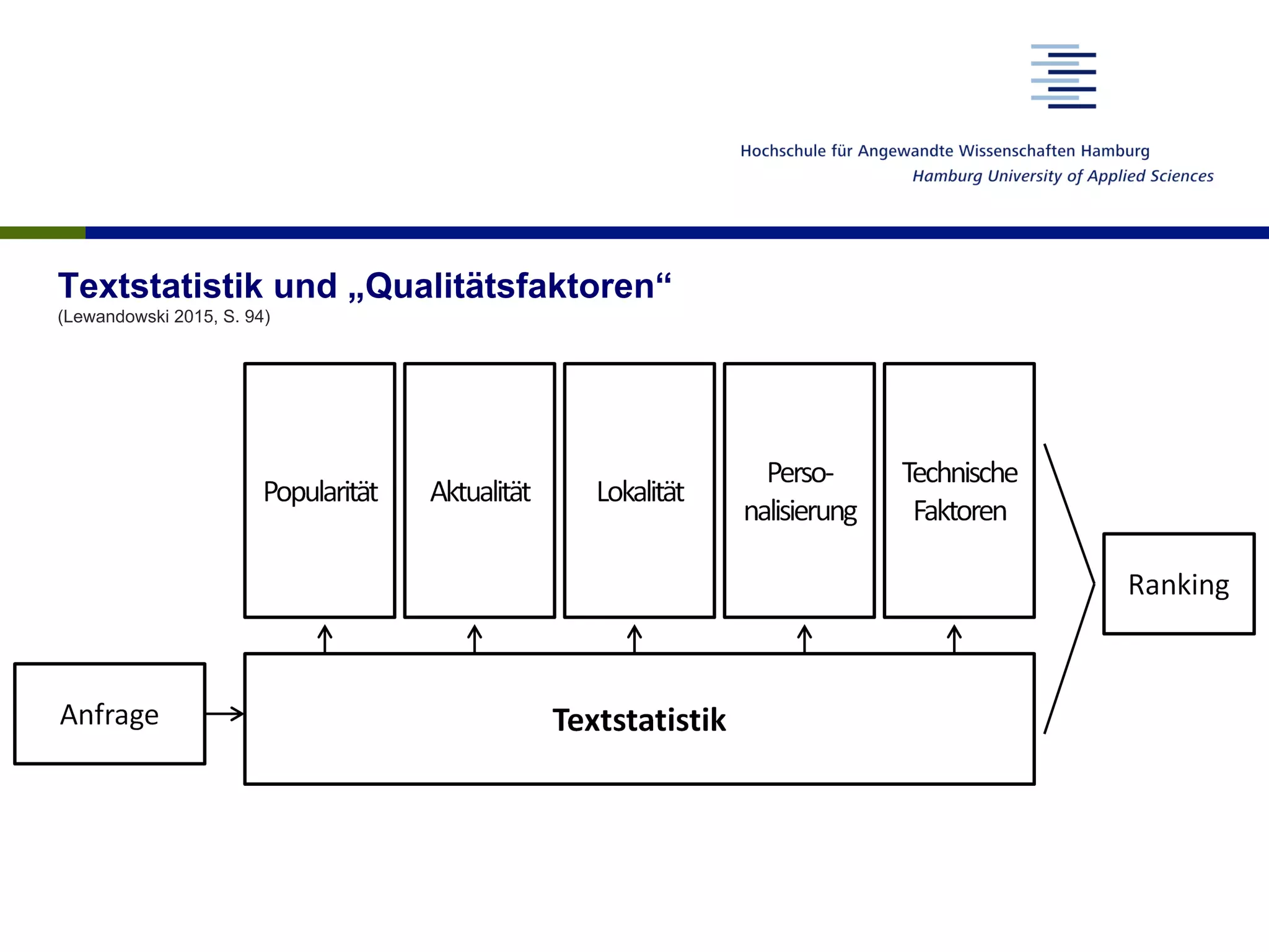 Textstatistik und „Qualitätsfaktoren“
(Lewandowski 2015, S. 94)
 