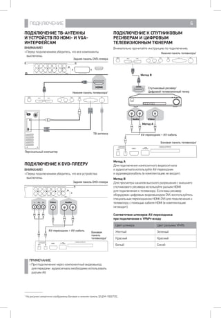 ПОДКЛЮЧЕНИЕ 6
ПОДКЛЮЧЕНИЕ ТВ-АНТЕННЫ 	
И УСТРОЙСТВ ПО HDMI- И VGA-
ИНТЕРФЕЙСАМ
ВНИМАНИЕ!
• Перед подключением убедитесь, что все компоненты
выключены.
HDMI
За а DVD- а
П а
ТВ-а а
Н а а1
HDMI2 HDMI1
R-AUDIO-LDIGITAL
AUDIO OUT VIDEO PC ANT
AV OUT
PC/DVI
AUDIO
ПОДКЛЮЧЕНИЕ К DVD-ПЛЕЕРУ
ВНИМАНИЕ!
• Перед подключением убедитесь, что все устройства
выключены.
Pb Pr
За а DVD- а
Б а
а
а1
USB
5V 500mAHDMI3
COMMON INTERFACECOMPONENT
AVYPbPr
AV- + AV- а
ПРИМЕЧАНИЕ
• При подключении через компонентный видеовыход
для передачи аудиосигнала необходимо использовать
разъем AV.
1
На рисунке схематично изображены боковая и нижняя панель 32LEM-1002/T2C.
ПОДКЛЮЧЕНИЕ К СПУТНИКОВЫМ
РЕСИВЕРАМ И ЦИФРОВЫМ
ТЕЛЕВИЗИОННЫМ ТЮНЕРАМ
Внимательно прочитайте инструкцию по подключению.
Н а а1
Б а а а1
С /
Ц
М А
М В
HDMI2 HDMI1
R-AUDIO-LDIGITAL
AUDIO OUT VIDEO PC ANT
AV OUT
PC/DVI
AUDIO
USB
5V 500mAHDMI3
COMMON INTERFACECOMPONENT
AVYPbPr
AV- + AV- а
Метод А
Для подключения композитного видеосигнала 		
и аудиосигнала используйте AV-переходник 		
и аудиовидеокабель (в комплектацию не входит).
Метод B
Для просмотра каналов высокого разрешения с внешнего
спутникового ресивера используйте разъем HDMI 		
для подключения к телевизору. Если ваш ресивер
оборудован цифровым видеовыходом DVI, воспользуйтесь
специальным переходником HDMI-DVI для подключения к
телевизору с помощью кабеля HDMI (в комплектацию 	
не входит).
Соответствие штекеров AV-переходника
при подключении к YPbPr-входу
Цвет штекера Цвет разъема YPrPb
Желтый Зеленый
Красный Красный
Белый Синий
 