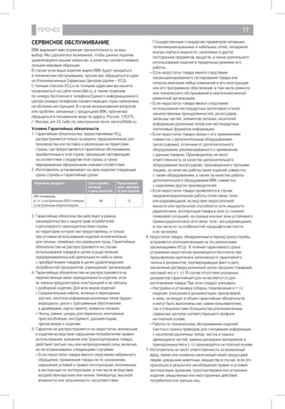 ПРОЧЕЕ 17
СЕРВИСНОЕ ОБСЛУЖИВАНИЕ
BBK выражает вам огромную признательность за ваш
выбор. Мы сделали все возможное, чтобы данное изделие
удовлетворяло вашим запросам, а качество соответствовало
лучшим мировым образцам. 	
В случае если ваше изделие марки BBK будет нуждаться 	
в техническом обслуживании, просим вас обращаться в один
из Уполномоченных Сервисных Центров (далее – УСЦ).
С полным списком УСЦ и их точными адресами вы можете
ознакомиться на сайте www.bbk.ru, а также позвонив
по номеру бесплатного телефона Единого информационного
центра (номера телефонов соответствующих стран напечатаны
на обложке инструкции). В случае возникновения вопросов
или проблем, связанных с продукцией BBK, просим вас
обращаться в письменном виде по адресу: Россия, 125315, 	
г. Москва, а/я 33, либо по электронной почте service@bbk.ru.
Условия Гарантийных обязательств
1.	Гарантийные обязательства, предоставляемые УСЦ,
распространяются только на модели, предназначенные для
производства или поставок и реализации на территории
страны, где предоставляется гарантийное обслуживание,
приобретенные в этой стране, прошедшие сертификацию
на соответствие стандартам этой страны, а также
маркированные официальными знаками соответствия.
2.	Изготовитель устанавливает на свои изделия следующие
сроки службы и гарантийные сроки:
Название продукта Срок службы,
месяцев
с даты выпуска
Гарантийный
срок, месяцев
со дня покупки
ЖК-телевизор,
в т.ч. со встроенным DVD-плеером,
со встроенным медиаплеером
48 12
3.	Гарантийные обязательства действуют в рамках
законодательства о защите прав потребителей 		
и регулируются законодательством страны,
на территории которой они предоставлены, и только 	
при условии использования изделия исключительно 	
для личных, семейных или домашних нужд. Гарантийные
обязательства не распространяются на случаи
использования товаров в целях осуществления
предпринимательской деятельности либо в связи
с приобретением товаров в целях удовлетворения
потребностей предприятий, учреждений, организаций.
4.	Гарантийные обязательства не распространяются на
перечисленные ниже принадлежности изделия, если
их замена предусмотрена конструкцией и не связана 	
с разборкой изделия. Для всех видов изделий:
•	Соединительные кабели, антенны и переходники
для них, носители информации различных типов (аудио-,
видеодиски, диски с программным обеспечением 		
и драйверами, карты памяти), элементы питания.
•	Чехлы, ремни, шнуры для переноски, монтажные
приспособления, инструмент, документацию,
прилагаемую к изделию.
5.	Гарантия не распространяется на недостатки, возникшие
в изделии вследствие нарушения потребителем правил
использования, хранения или транспортировки товара,
действий третьих лиц или непреодолимой силы, включая,
но не ограничиваясь следующими случаями:
•	Если недостаток товара явился следствием небрежного
обращения, применения товара не по назначению,
нарушения условий и правил эксплуатации, изложенных
в инструкции по эксплуатации, в том числе вследствие
воздействия высоких или низких температур, высокой
влажности или запыленности, несоответствия
Государственным стандартам параметров питающих,
телекоммуникационных и кабельных сетей, попадания
внутрь корпуса жидкости, насекомых и других
посторонних предметов, веществ, а также длительного
использования изделия в предельных режимах его
работы.
•	Если недостаток товара явился следствием
несанкционированного тестирования товара или
попыток внесения любых изменений в его конструкцию
или его программное обеспечение, в том числе ремонта
или технического обслуживания в неуполномоченной
ремонтной организации.
• Если недостаток товара явился следствием
использования нестандартных (нетиповых) и (или)
некачественных принадлежностей, аксессуаров,
запасных частей, элементов питания, носителей
информации различных типов или нестандартных
(нетиповых) форматов информации.
• Если недостаток товара связан с его применением
совместно с дополнительным оборудованием
(аксессуарами), отличным от дополнительного
оборудования, рекомендованного к применению
с данным товаром. Производитель не несет
ответственность за качество дополнительного
оборудования (аксессуаров), произведенного третьими
лицами, за качество работы своих изделий совместно
с таким оборудованием, а также за качество работы
дополнительного оборудования BBK совместно 		
с изделиями других производителей.
• Если недостаток товара проявляется в случае
неудовлетворительной работы сетей связи, теле- 	
или радиовещания, вследствие недостаточной
емкости или пропускной способности сети, мощности
радиосигнала, эксплуатации товара в зоне со сложной
помеховой ситуацией, на границе или вне зоны устойчивого
приема радиосигнала сети связи, теле- или радиовещания, 	
в том числе из-за особенностей ландшафта местности 	
и ее застройки.
6. Недостатки товара, обнаруженные в период срока службы,
устраняются уполномоченными на это ремонтными
организациями (УСЦ). В течение гарантийного срока
устранение недостатков производится бесплатно при
предъявлении оригинала заполненного гарантийного
талона и документов, подтверждающих факт и дату
заключения договора розничной купли-продажи (товарный,
кассовый чек и т. п.). В случае отсутствия указанных
документов гарантийный срок исчисляется со дня
изготовления товара. При этом следует учитывать:
• Настройка и установка (сборка, подключение и т. п.)
изделия, описанная в документации, прилагаемой 	
к нему, не входит в объем гарантийных обязательств 	
и могут быть выполнены как самим пользователем, 	
так и специалистами большинства уполномоченных
сервисных центров соответствующего профиля 		
на платной основе.
• Работы по техническому обслуживанию изделий
(чистка и смазка приводов для считывания информации
с носителей различных типов, чистка и смазка
движущихся частей, замена расходных материалов и
принадлежностей и т. п.) производятся на платной основе.
7. Изготовитель не несет ответственности за возможный
вред, прямо или косвенно нанесенный своей продукцией
людям, домашним животным, имуществу в случае, если это
произошло в результате несоблюдения правил и условий
эксплуатации, хранения, транспортировки или установки
изделия; умышленных или неосторожных действий
потребителя или третьих лиц.
 