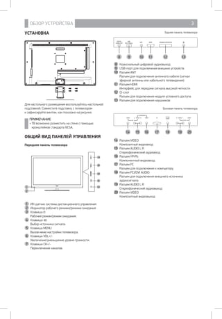 ОБЗОР УСТРОЙСТВА 3
УСТАНОВКА
Для настольного размещения воспользуйтесь настольной
подставкой. Совместите подставку с телевизором 		
и зафиксируйте винтом, как показано на рисунке.
ПРИМЕЧАНИЕ
• ТВ возможно разместить на стене с помощью
кронштейнов стандарта VESA.
ОБЩИЙ ВИД ПАНЕЛЕЙ УПРАВЛЕНИЯ
Передняя панель телевизора
2
1
5
MENU
6
+VOL-
437
+CH-
1 ИК-датчик системы дистанционного управления
2 Индикатор рабочего режима/режима ожидания
3 Клавиша
Рабочий режим/режим ожидания.
4 Клавиша
Выбор источника сигнала.
5 Клавиша MENU
Вызов меню настройки телевизора.
6 Клавиши VOL+/-
Увеличение/уменьшение уровня громкости.
7 Клавиши CH+/-
Переключение каналов.
Задняя панель телевизора
8 9 10 11 12 13
HDMI COMMON INTERFACE
DIGITAL
AUDIO OUT
USB
5В 500mA
ANT
8 Коаксиальный цифровой аудиовыход
9 USB-порт для подключения внешних устройств
10 Разъем ANT
Разъем для подключения антенного кабеля (сигнал
эфирной антенны или кабельного телевидения)
11 Разъем HDMI
Интерфейс для передачи сигнала высокой четкости
12 CI-слот
Разъем для подключения модуля условного доступа
13 Разъем для подключения наушников
Боковая панель телевизора
14 15 16 17 2018 19
PC
PCI/DVI
AUDIO
VIDEO L - AUDIO - R VIDEO R - AUDIO - L VIDEO
AV OUTAV
COMPONENT
14 Разъем VIDEO
Композитный видеовход
15 Разъем AUDIO L R
Стереофонический аудиовход
16 Разъем YPrPb
Компонентный видеовход
17 Разъем PC
Разъем для подключения к компьютеру
18 Разъем PCI/DVI AUDIO
Разъем для подключения внешнего источника
аудиосигнала
19 Разъем AUDIO L R
Стереофонический аудиовыход
20 Разъем VIDEO
Композитный видеовыход
 