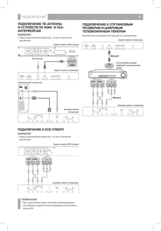 ПОДКЛЮЧЕНИЕ 6
ПОДКЛЮЧЕНИЕ ТВ-АНТЕННЫ 	
И УСТРОЙСТВ ПО HDMI- И VGA-
ИНТЕРФЕЙСАМ
ВНИМАНИЕ!
• Перед подключением убедитесь, что все компоненты
выключены.
HDMI
За а DVD- а
П а
ТВ-а а
За а а
Б а а
а
HDMI COMMON INTERFACE
DIGITAL
AUDIO OUT
USB
5В 500mA
ANT
PC
PCI/DVI
AUDIO
VIDEO L - AUDIO - R VIDEO R - AUDIO - L VIDEO
AV OUTAV
COMPONENT
ПОДКЛЮЧЕНИЕ К DVD-ПЛЕЕРУ
ВНИМАНИЕ!
• Перед подключением убедитесь, что все устройства
выключены.
Pb Pr
За а DVD- а
Б а а а
PC
PCI/DVI
AUDIO
VIDEO L - AUDIO - R VIDEO R - AUDIO - L VIDEO
AV OUTAV
COMPONENT
ПРИМЕЧАНИЕ
• При подключении через компонентный видеовыход
для передачи аудиосигнала необходимо использовать
разъем AV.
ПОДКЛЮЧЕНИЕ К СПУТНИКОВЫМ
РЕСИВЕРАМ И ЦИФРОВЫМ
ТЕЛЕВИЗИОННЫМ ТЮНЕРАМ
Внимательно прочитайте инструкцию по подключению.
Pb Pr
Б а а а
За а а
С /
Ц
М А
М В
HDMI COMMON INTERFACE
DIGITAL
AUDIO OUT
USB
5В 500mA
ANT
PC
PCI/DVI
AUDIO
VIDEO L - AUDIO - R VIDEO R - AUDIO - L VIDEO
AV OUTAV
COMPONENT
 