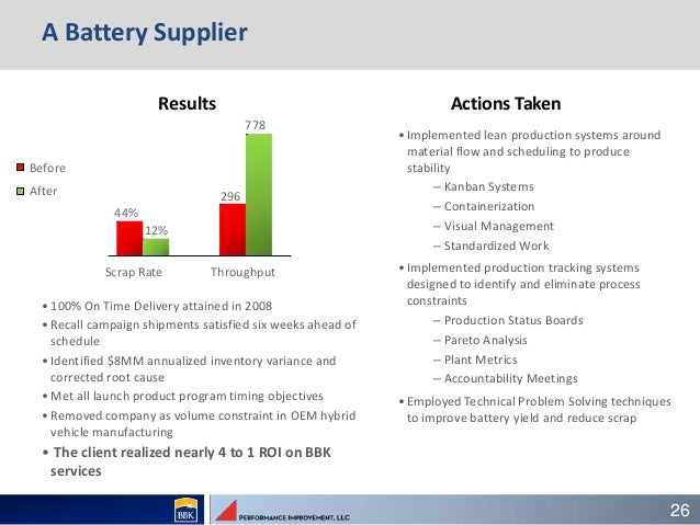 Bbk And Performance Improvement Llc Introduction To The New Bbk