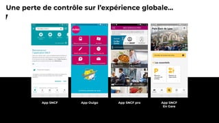 Une perte de contrôle sur l’expérience globale...
App SNCF App Ouigo App SNCF pro App SNCF
En Gare
13
 
