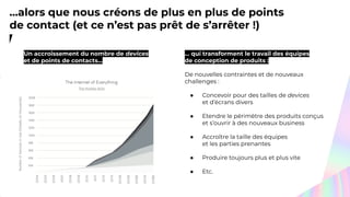 ...alors que nous créons de plus en plus de points
de contact (et ce n’est pas prêt de s’arrêter !)
Un accroissement du nombre de devices
et de points de contacts...
… qui transforment le travail des équipes
de conception de produits :
De nouvelles contraintes et de nouveaux
challenges :
● Concevoir pour des tailles de devices
et d’écrans divers
● Etendre le périmètre des produits conçus
et s’ouvrir à des nouveaux business
● Accroître la taille des équipes
et les parties prenantes
● Produire toujours plus et plus vite
● Etc.
 