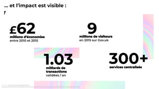 … et l’impact est visible :
£62 9
1.03 300+
Sources : https://www.gov.uk/performance
http://www.internetactu.net/2015/02/17/gov-uk-limportant-nest-pas-dinnover-mais-de-faire-que-les-choses-marchent/
 