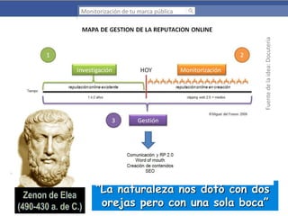 Fuente de la idea: Docuteria

Monitorización de tu marca pública

“La naturaleza nos dotó con dos
orejas pero con una sola boca”

 