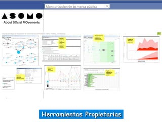 Monitorización de tu marca pública

Herramientas Propietarias

 