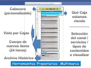 Monitorización de tu marca pública

Herramientas Propietarias: Multimarca

 