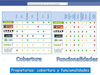 Monitorización de tu marca pública

Propietarias: cobertura y funcionalidades

 