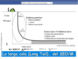 http://2.bp.blogspot.com

SEO y SEM: El poder de Google

Emérito Martínez (@IIR)

La larga cola (Long Tail)… del SEO/M

 