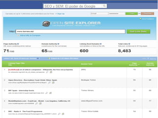 SEO y SEM: El poder de Google

 