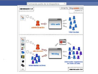 Formando parte de la blogosfera

 