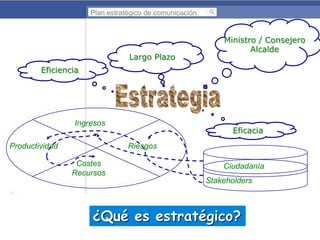 Plan estratégico de comunicación

Largo Plazo

Ministro / Consejero
Alcalde

Eficiencia

Ingresos
Productividad

Eficacia
Riesgos

Costes
Recursos

Ciudadanía

Stakeholders

¿Qué es estratégico?

 