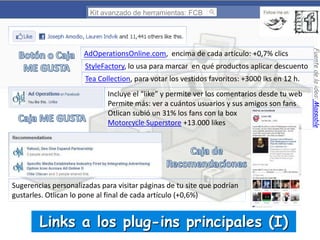 Kit avanzado de herramientas: FCB

StyleFactory, lo usa para marcar en qué productos aplicar descuento
Tea Collection, para votar los vestidos favoritos: +3000 lks en 12 h.

Incluye el “like” y permite ver los comentarios desde tu web
Permite más: ver a cuántos usuarios y sus amigos son fans
Otlican subió un 31% los fans con la box
Motorcycle Superstore +13.000 likes

Sugerencias personalizadas para visitar páginas de tu site que podrían
gustarles. Otlican lo pone al final de cada artículo (+0,6%)

Links a los plug-ins principales (I)

Fuente de la idea: Massable

AdOperationsOnline.com, encima de cada artículo: +0,7% clics

 