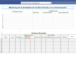 Planificación estratégica

 