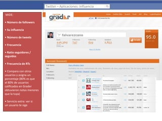 Twitter – Aplicaciones: Influencia
MIDE:
• Número de followers
• Su influencia
• Número de tweets
• Frecuencia
• Ratio seguidores /
seguidos
• Frecuencia de RTs
• Compara con otros
usuarios y asigna un
porcentaje (80% es que
el 80% de usuarios
calificados en Grader
obtuvieron notas menores
que la tuya)
• Servicio extra: ver si
un usuario te sige

 