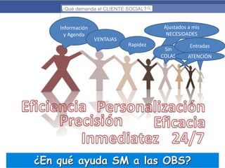 ¿Qué demanda el CLIENTE SOCIAL?

Información
y Agenda

VENTAJAS

Ajustados a mis
NECESIDADES
Rapidez

Sin
COLAS

Entradas
ATENCIÓN

¿En qué ayuda SM a las OBS?

 