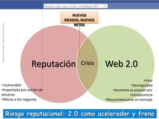 Fuente de la idea: Carlos Victor Costa

Análisis del caso: Crisis, Viralidad, REP

NUEVOS
RIESGOS, NUEVOS
RETOS

Reputación

• Vulnerable
•Impactada por acción de
terceros
•Afecta a los negocios

Crisis

Web 2.0
•Viral
•Desregulada
•Aumenta la presión por
transparencia
•Descontextualiza el mensaje

Riesgo reputacional: 2.0 como acelerador y freno

 