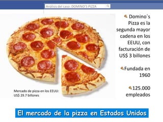 Análisis del caso: DOMINO’S PIZZA

Domino´s
Pizza es la
segunda mayor
cadena en los
EEUU, con
facturación de
US$ 3 billones
Fundada en
1960
Mercado de pizza en los EEUU:
US$ 29.7 billones

125.000
empleados

El mercado de la pizza en Estados Unidos

 
