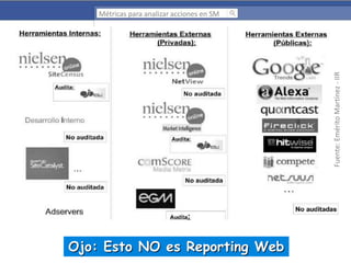 Fuente: Emérito Martínez - IIR

Métricas para analizar acciones en SM

Ojo: Esto NO es Reporting Web

 