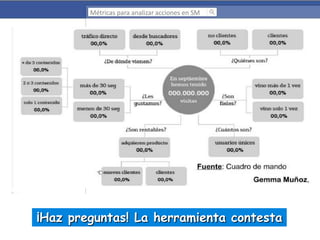 Métricas para analizar acciones en SM

¡Haz preguntas! La herramienta contesta

 