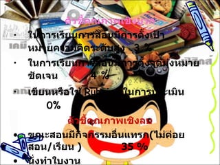 ??????????????????? ????????????????????????????????????????????????  3  % ??????????????????????????????????????????   4  % ????????????  Rubrics  ????????????   0 % ?????????????????? ??????????????????????? ( ?????????? / ?????  )   35  % ???????????   52  % ??????????????????????????????   85  % ?????????????  Portfolio  ???????? ?????????????????? ??????????????????????????????  ??????????????????? 