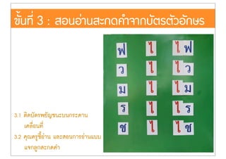 ขั้นที่ 3 : สอนอ‹านสะกดคำจากบัตรตัวอักษร
3.1 ติดบัตรพยัญชนะบนกระดาน
เคลื่อนที่
3.2 คุณครูชี้อ‹าน และสอนการอ‹านแบบ
แจกลูกสะกดคำ
 