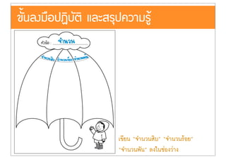 ขั้นลงมือปฏิบัติ และสรุปความรูŒ
เขียน “จำนวนสิบ” “จำนวนรŒอย”
“จำนวนพัน” ลงในช‹องว‹าง
 