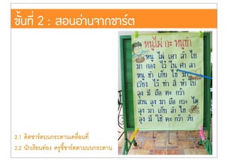 ขั้นที่ 2 : สอนอ‹านจากชารต
2.1 ติดชารตบนกระดานเคลื่อนที่
2.2 นักเรียนท‹อง ครูชี้ชารตตามบนกระดาน
 