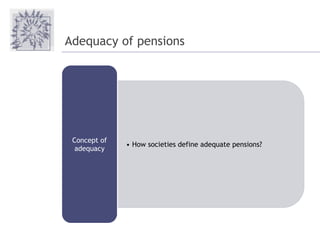 Adequacy of pensions
• How societies define adequate pensions?
Concept of
adequacy
 