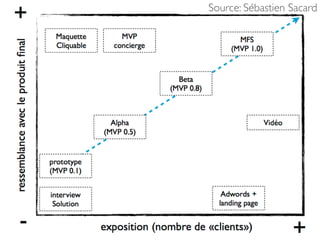 Source: Sébastien Sacard
