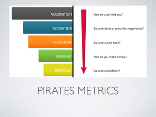 PIRATES METRICS