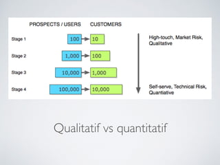 Qualitatif vs quantitatif
