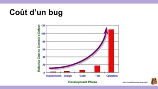 Coût d’un bug 
http://codefol.io/posts/ship-early 
 