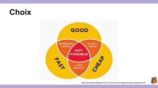 Choix 
http://koruxypress.blogspot.fr/2013/10/art-by-venn-diagrams-lauren-panepinto.html 
 