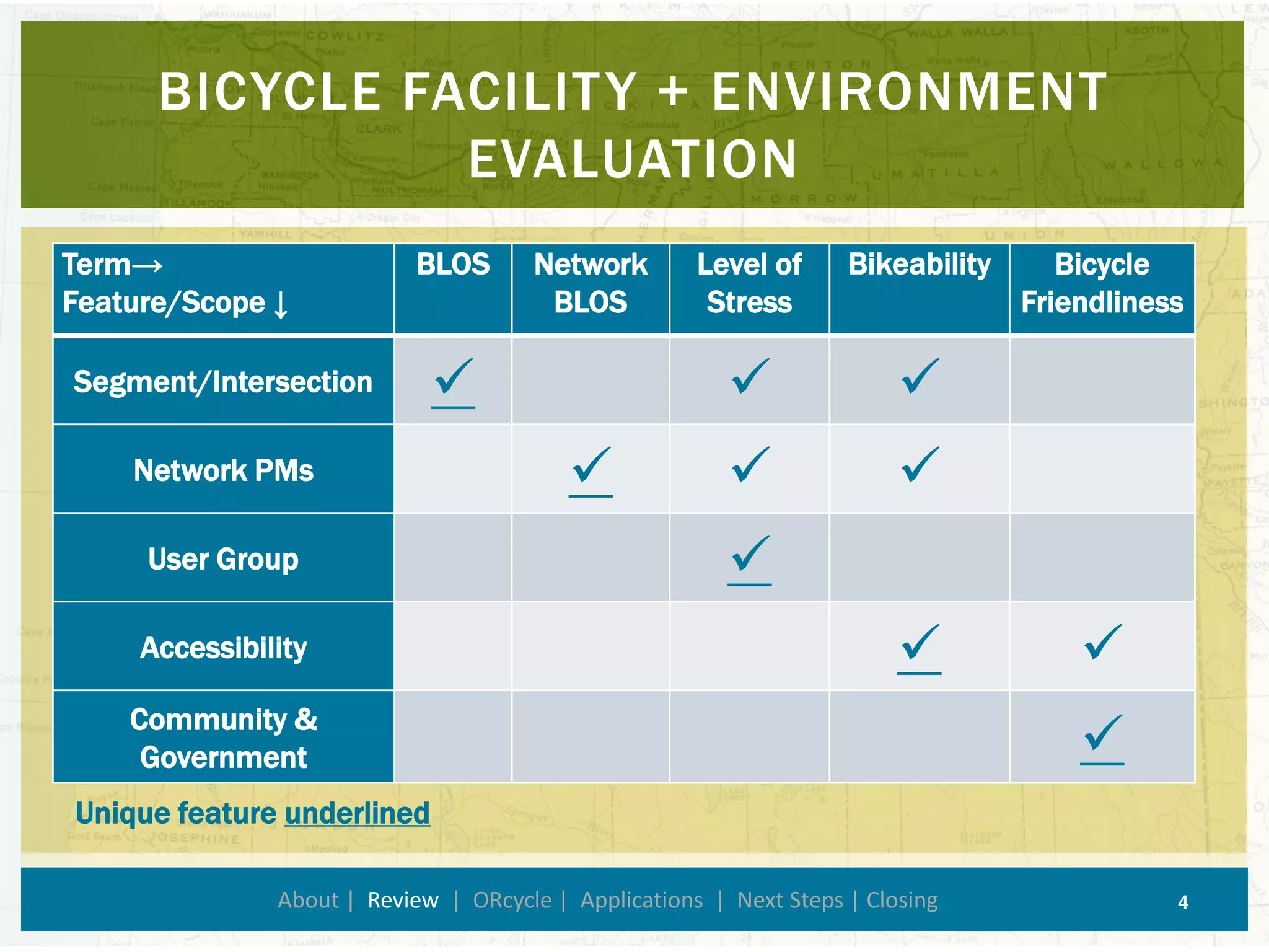 BICYCLE FACILITY + ENVIRONMENT EVALUATION 
About | Review| ORcycle| Applications | Next Steps | Closing 4 
Term→ 
Feature/Scope ↓ 
BLOS 
Network BLOS 
Level of Stress 
Bikeability 
Bicycle Friendliness 
Segment/Intersection 
 
 
 
Network PMs 
 
 
 
User Group 
 
Accessibility 
 
 
Community & Government 
 
Unique feature underlined  
