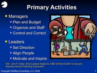 Primary Activities Managers Plan and Budget Organize and Staff Control and Correct Leaders Set Direction Align People Motivate and Inspire Copyright Wiefling Consulting, LLC 2008 Ref:  John P. Kotter, What Leaders Really Do, HBR OnPoint © 2001 by Harvard Business School Publishing Corporation. 