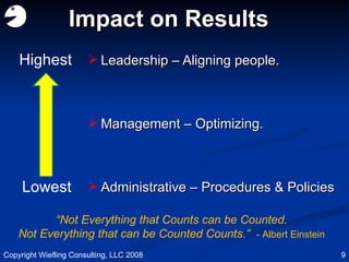 Impact on Results Leadership – Aligning people. Management – Optimizing. Administrative – Procedures & Policies “ Not Everything that Counts can be Counted. Not Everything that can be Counted Counts.”   - Albert Einstein Lowest Highest Copyright Wiefling Consulting, LLC 2008 