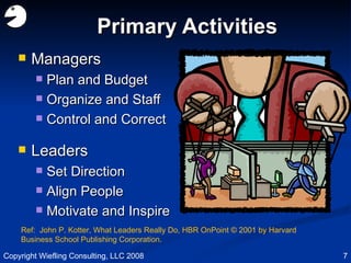 Primary Activities <ul><li>Managers </li></ul><ul><ul><li>Plan and Budget </li></ul></ul><ul><ul><li>Organize and Staff </...