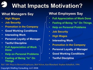 What Impacts Motivation? What Managers Say High Wages Job Security  Promotion in the Company   Good Working Conditions  Interesting Work  Personal Loyalty of Manager Tactful Discipline  Full Appreciation of Work Done  Help on Personal Problems  Feeling of Being “In” On Things What Employees Say Full Appreciation of Work Done Feeling of Being “In” On Things   Help on Personal Problems  Job Security  High Wages  Interesting Work  Promotion in the Company  Personal Loyalty of Manager Good Working Conditions  Tactful Discipline Ref: 1001 Ways to Reward Employees, Bob Nelson, Ken Blanchard, Stephen Schudlich, 1994. Copyright Wiefling Consulting, LLC 2008 