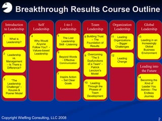 Breakthrough Results Course Outline Leading into the Future 1-to-1 Leadership Self Leadership Team Leadership Organization Leadership Global Leadership Introduction to Leadership What is Leadership? Leadership vs. Management – Is There a Difference? “ The Leadership Challenge” - Kouzes & Posner Model Becoming the Kind of Leader You Admire - The Endless Journey Why Would Anyone Follow You?  - Values-based Leadership The Lost Leadership Skill - Listening Inspire Action – Set Clear Goals Beyond Words  - Effective  Communication Building Trust – The Foundation of Results  Overcoming “The 5 Dysfunctions of a Team” - Patrick Lencioni’s Model  Leading Through the Phases of Team Development Leading Organizations – Bigger Challenges Leading Change Leading in an Increasingly Global Business Environment 1 2 3 4 5 7 6 8 9 10 11 12 13 14 Copyright Wiefling Consulting, LLC 2008 