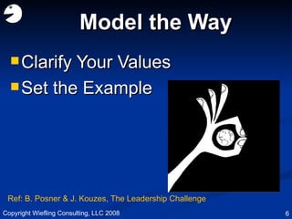 Model the Way Clarify Your Values Set the Example Copyright Wiefling Consulting, LLC 2008 Ref: B. Posner & J. Kouzes, The Leadership Challenge 
