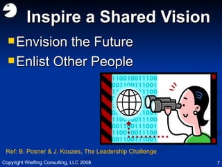 Inspire a Shared Vision Envision the Future Enlist Other People Copyright Wiefling Consulting, LLC 2008 Ref: B. Posner & J. Kouzes, The Leadership Challenge 
