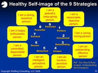 Healthy Self-image of the 9 Strategies Peaceful Perfect Outstanding Connected Unique Detached Secure Excited Powerful 8 7 6 5 4 3 2 1 9 I am a reasonable, objective person. I am a caring, loving person. I am an outstanding, effective person I am an intelligent, perceptive person. I am an intuitive, sensitive person. I am a strong, assertive person. I am a happy, enthusiastic person. I am a committed, dependable person. I am a peaceful, easy-going person. Ref:  Don Riso & Russ Hudson, Understanding the Enneagram Copyright Wiefling Consulting, LLC 2008 