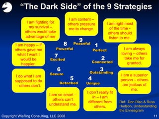 “ The Dark Side” of the 9 Strategies Peaceful Perfect Outstanding Connected Unique Detached Secure Excited Powerful 8 7 6 5 4 3 2 1 9 Ref:  Don Riso & Russ Hudson, Understanding the Enneagram I am right most of the time - others should listen to me. I am always loving – others take me for granted. I am a superior person – others are jealous of me. I am so smart – others can’t understand me. I don’t really fit in – I am different from others. I am fighting for my survival – others would take advantage of me I am happy – if others gave me what I want I would be happier. I do what I am supposed to do – others don’t. I am content – others pressure me to change. Copyright Wiefling Consulting, LLC 2008 