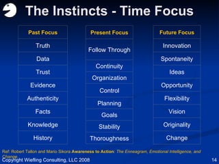 The Instincts - Time Focus Ref: Robert Tallon and Mario Sikora  Awareness to Action :  The Enneagram, Emotional Intelligence, and Change . Copyright Wiefling Consulting, LLC 2008 Past Focus Truth Data Trust Evidence Authenticity Facts Knowledge History Present Focus Follow Through Continuity Organization Control Planning Goals Stability Thoroughness Future Focus Innovation Spontaneity Ideas Opportunity Flexibility Vision Originality Change 