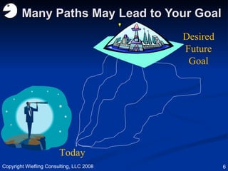 Many Paths May Lead to Your Goal Today Desired Future Goal Copyright Wiefling Consulting, LLC 2008 