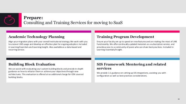 Blackboard Learn Building Block Development Blackboard Learn Building Block Development